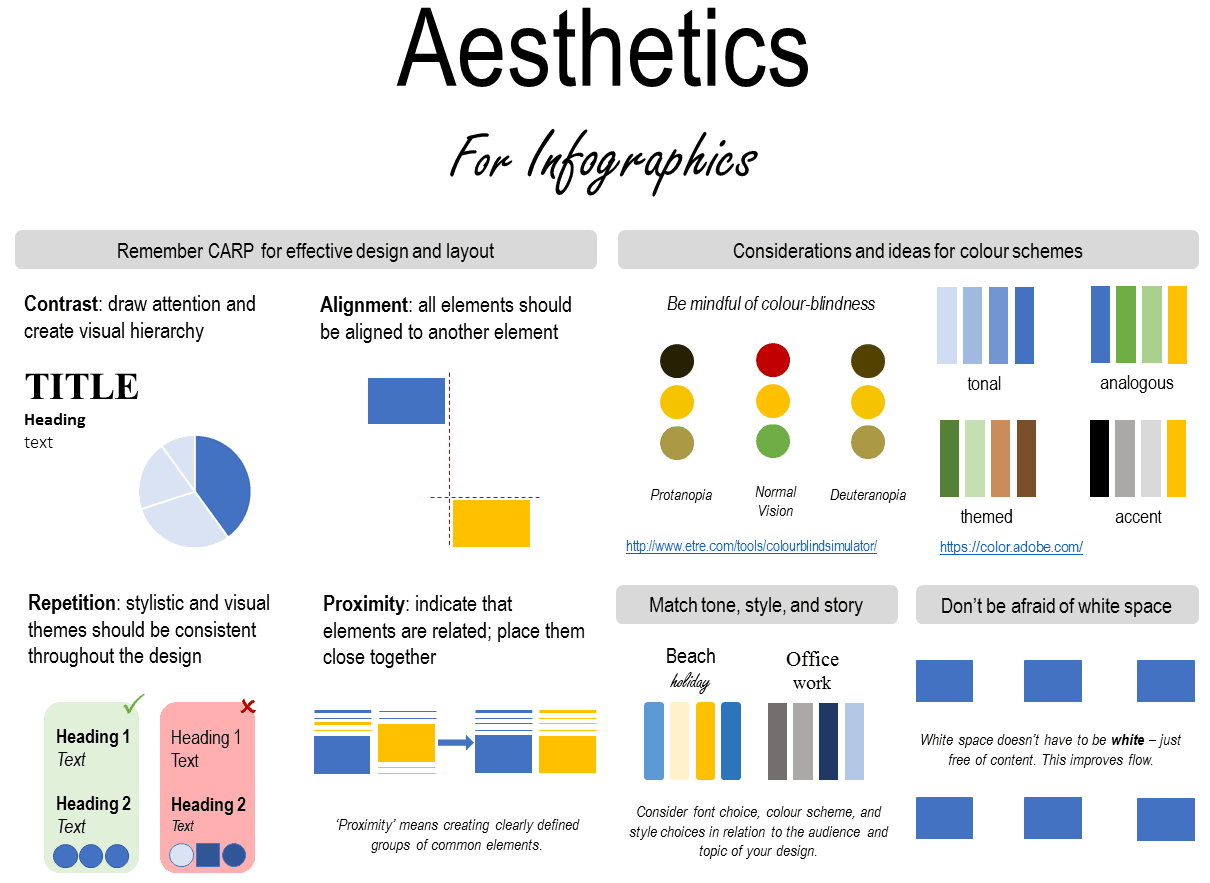 guide to aesthetics