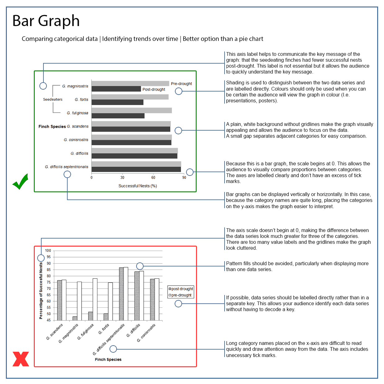 Creating Scientific Graphs And Tables Displaying Your Data CLIPS