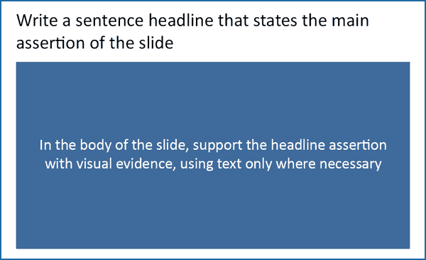 example of assertion-evidence slide