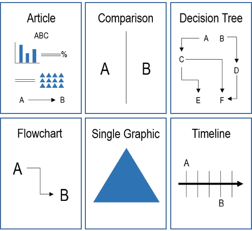 example science infographics