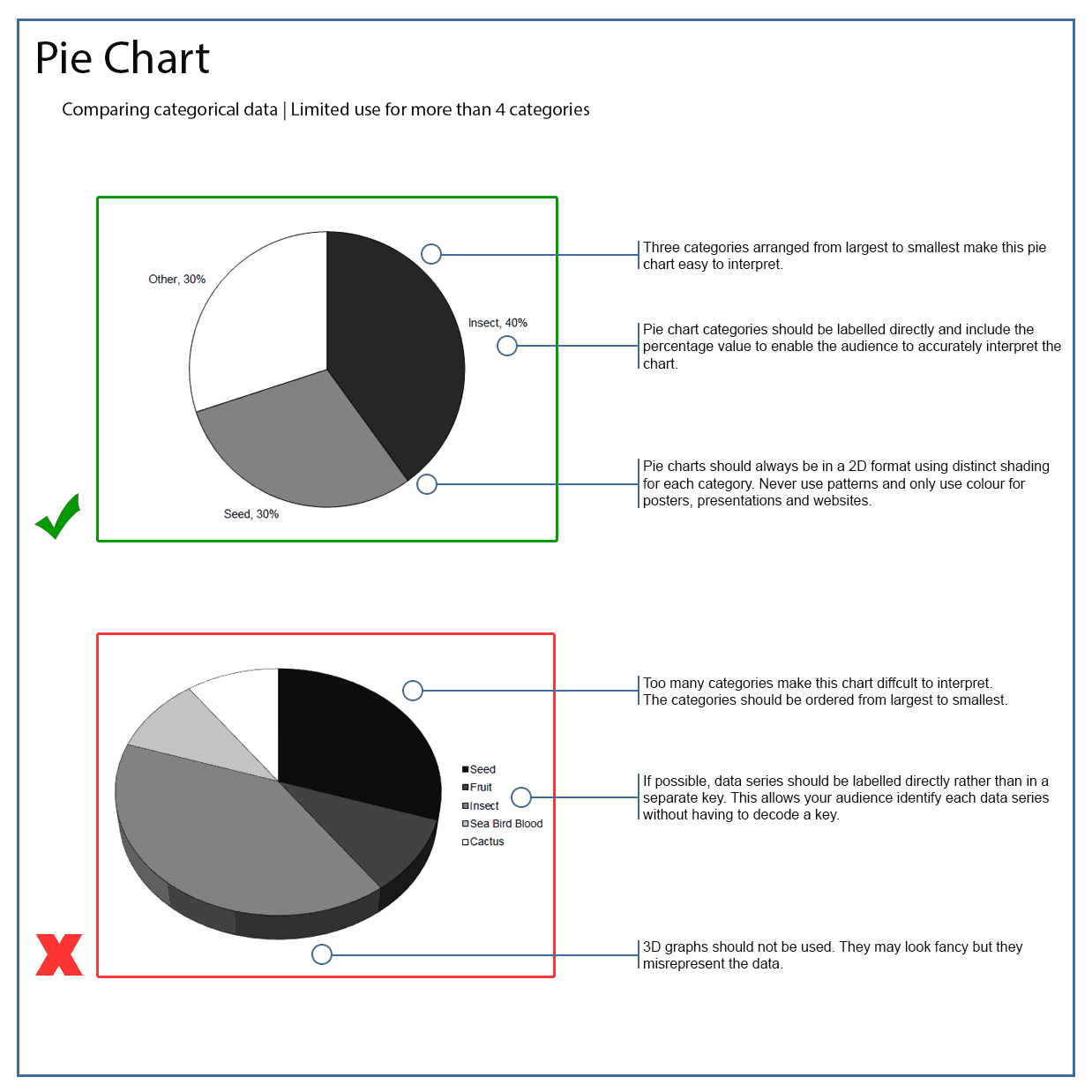 Creating Scientific Graphs And Tables Displaying Your Data CLIPS Creating Scientific Graphs And Tables Displaying Your Data CLIPS