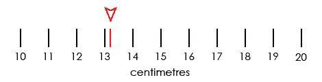 Mathematics - communicating with numbers | CLIPS