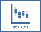 parts of a box plot