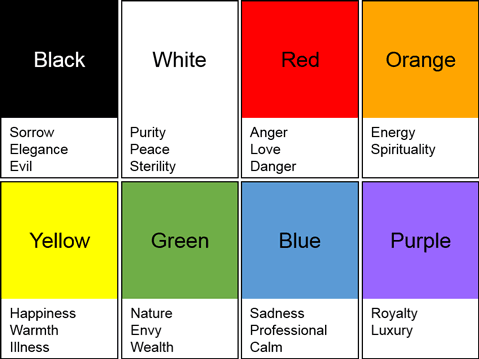 colour meanings