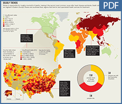 example science infographics