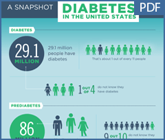 example science infographics