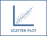 parts of a scatter plot