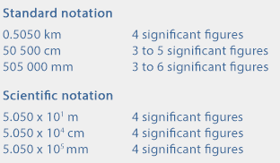 scientific notation examples