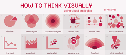 thinking visually website